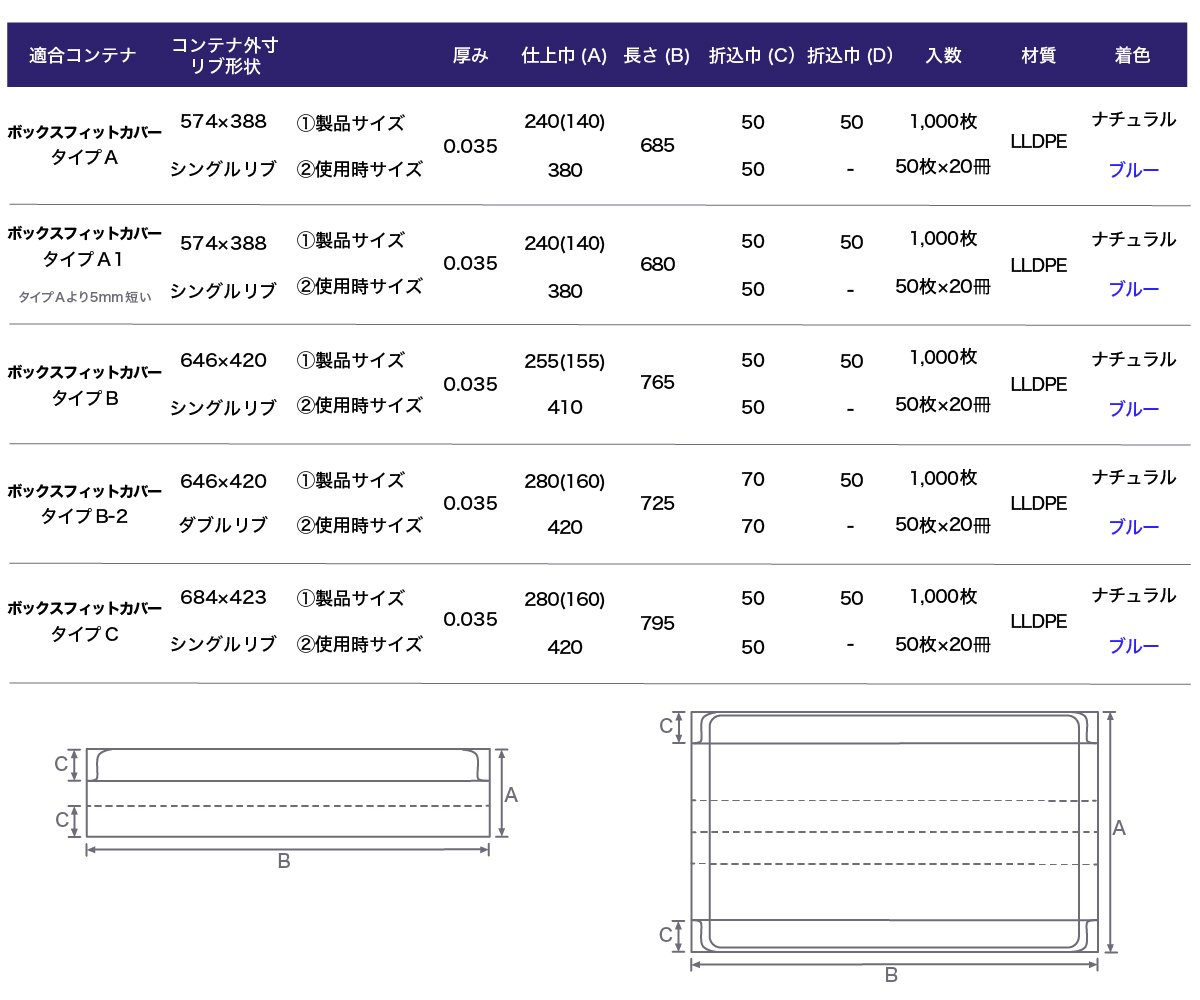 boxfitcoversize2