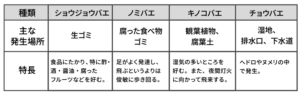 mushi_table2