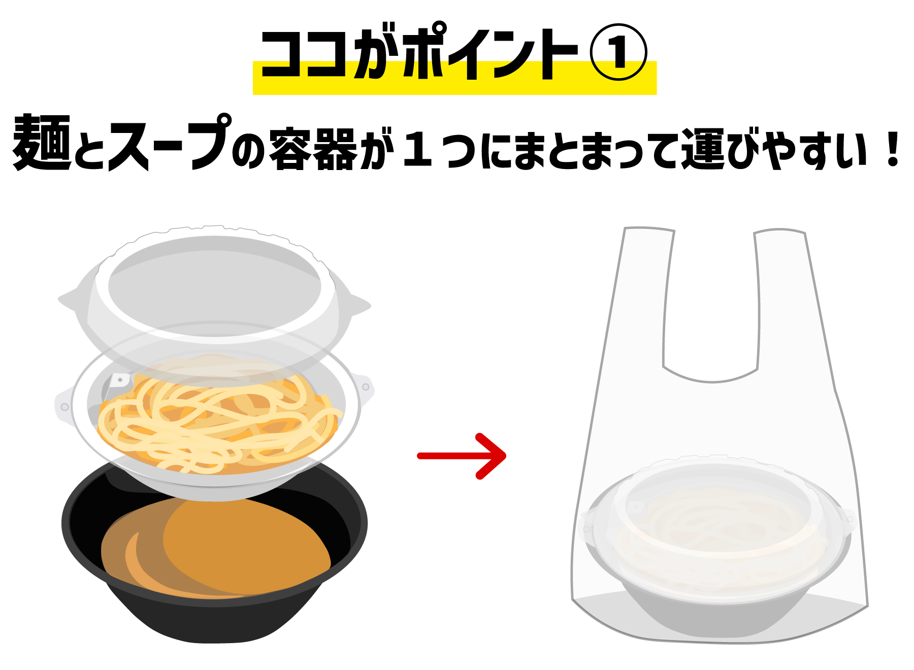 ラーメン容器特集