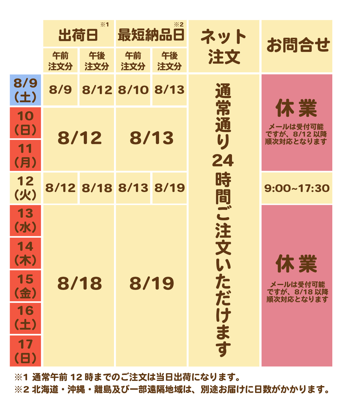スマートフォン用のトップ画像
