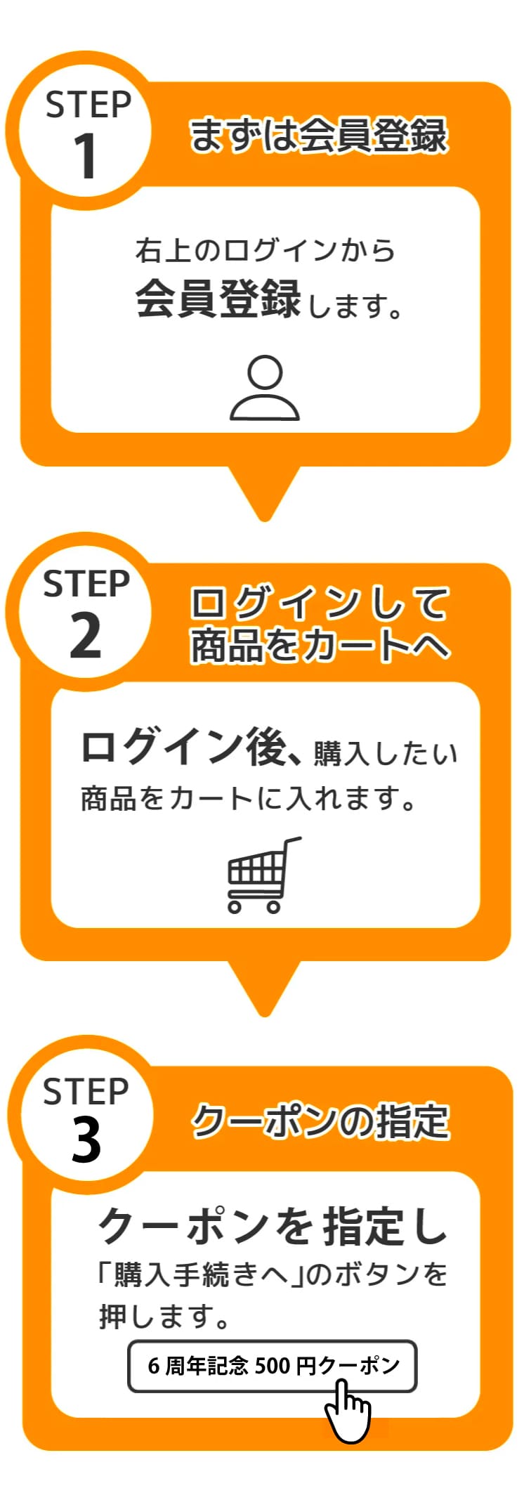 スマートフォン用のトップ画像