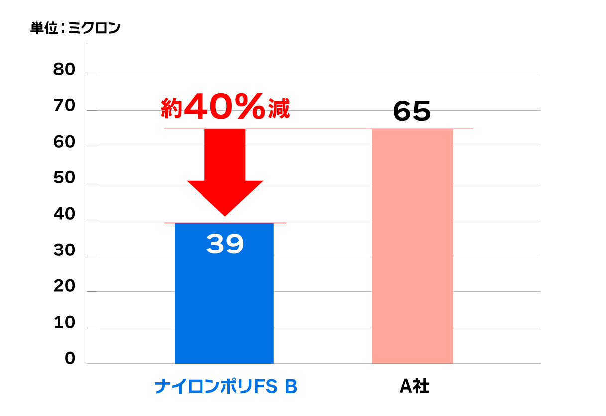 フィルム厚み比較