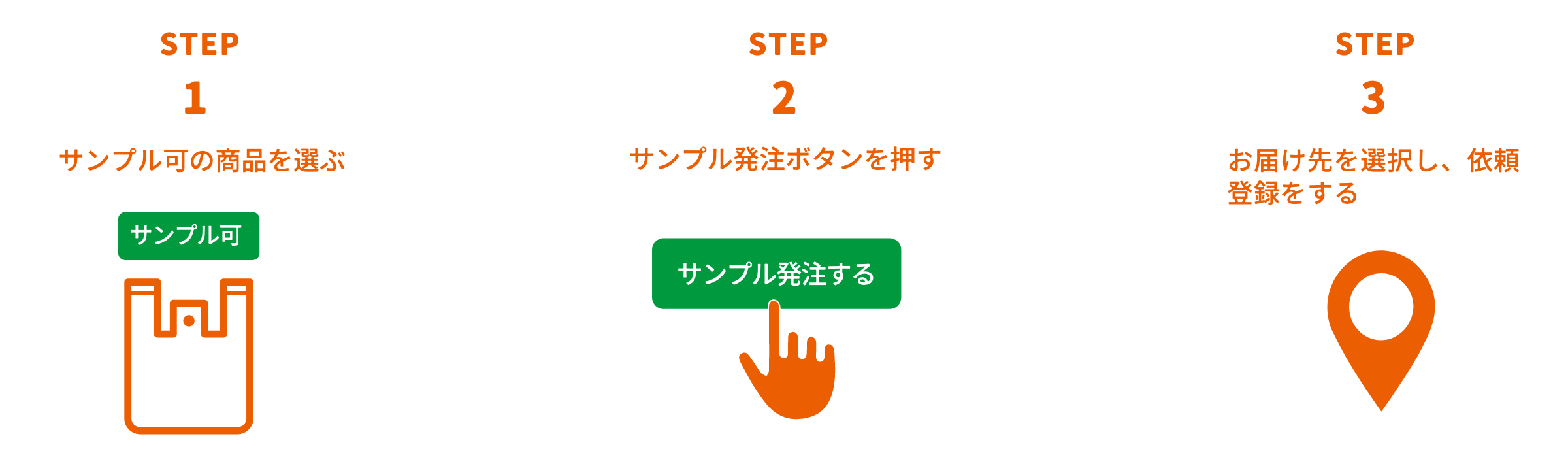 3ステップ.jpg