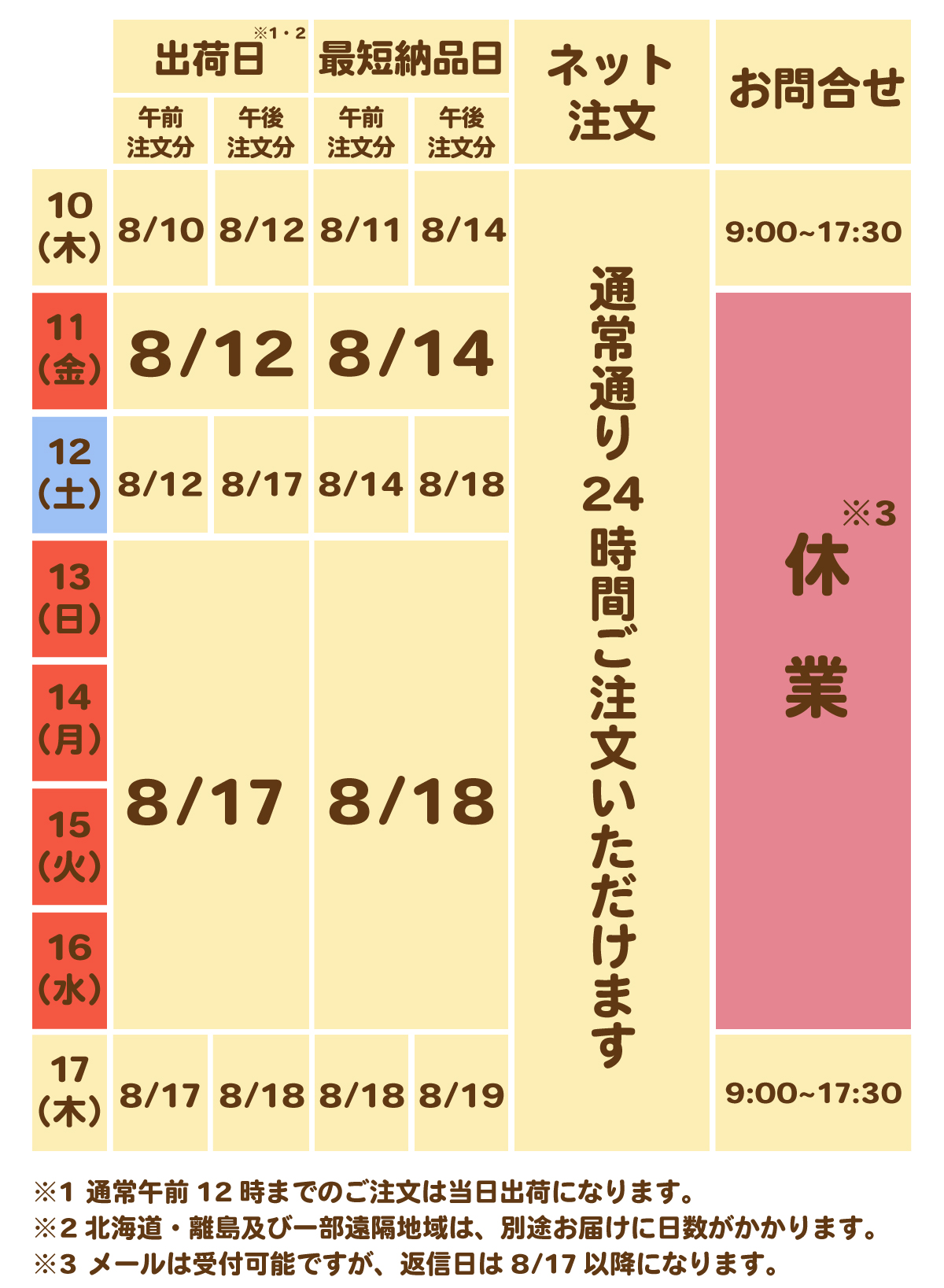 スマートフォン用のトップ画像